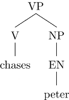 Konstituentenbaum der VP “chases peter”